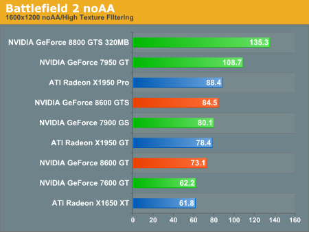 Battlefield 2 noAA